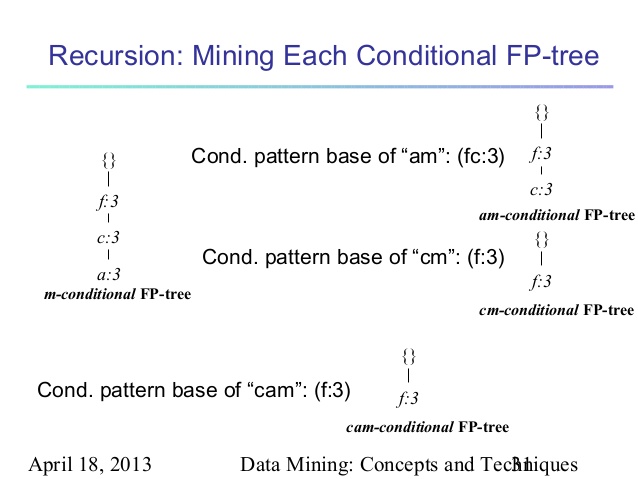 Data Mining Han And Kamber Solution Pdf File
